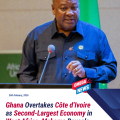 Ghana Overtakes Côte d’Ivoire as Second-Largest Economy in West Africa, Mahama Reveals.